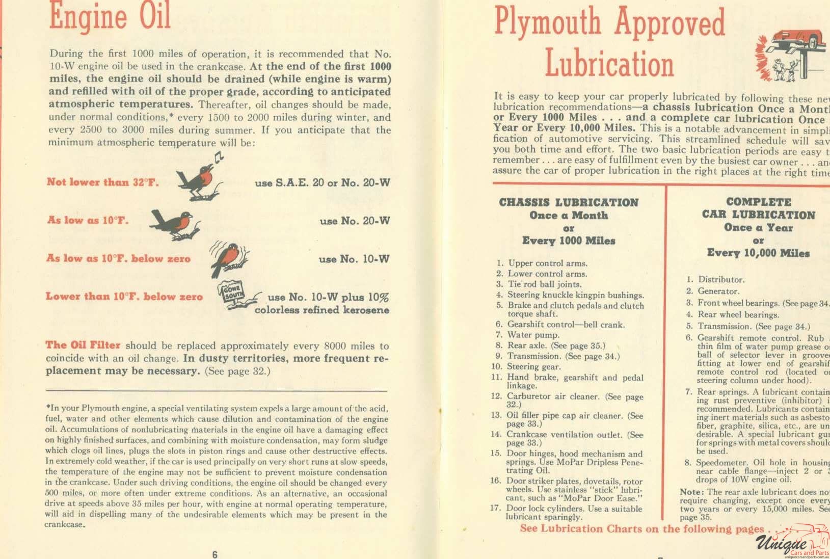 1948 Plymouth Owners Manual Page 21